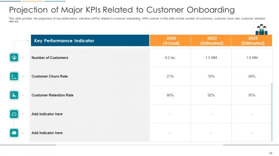 Strategies To Build And Maintain Customer Loyalty Ppt PowerPoint Presentation Complete With Slides
