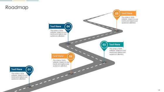 Strategies To Build And Maintain Customer Loyalty Ppt PowerPoint Presentation Complete With Slides