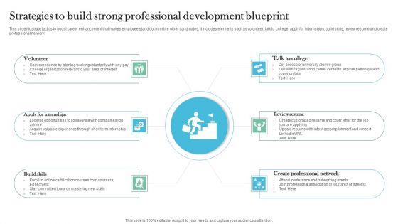 Strategies To Build Strong Professional Development Blueprint Designs PDF