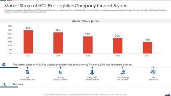 Strategies To Create Good Proposition For A Logistic Company Case Competition Ppt PowerPoint Presentation Complete Deck With Slides