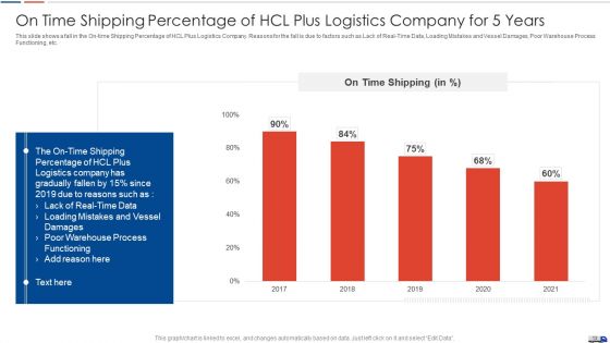 Strategies To Create Good Proposition For A Logistic Company Case Competition Ppt PowerPoint Presentation Complete Deck With Slides