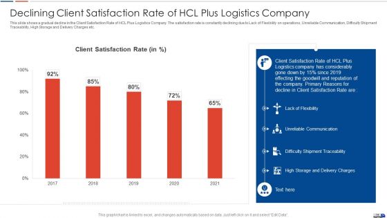 Strategies To Create Good Proposition For A Logistic Company Case Competition Ppt PowerPoint Presentation Complete Deck With Slides