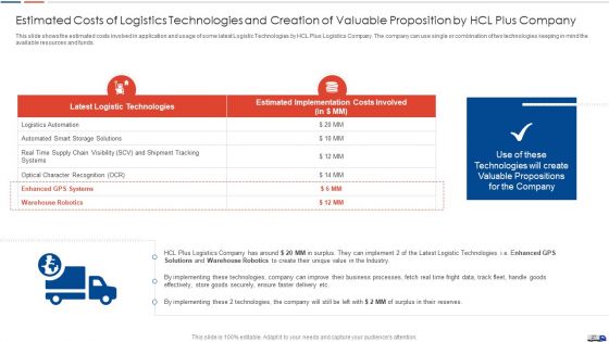 Strategies To Create Good Proposition For A Logistic Company Case Competition Ppt PowerPoint Presentation Complete Deck With Slides
