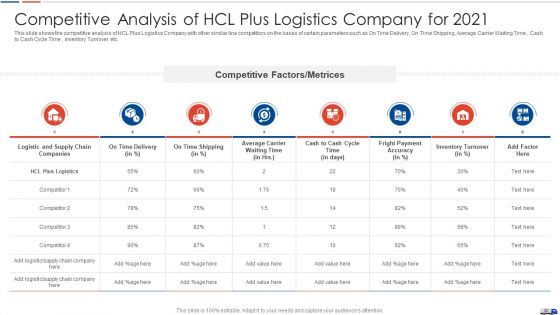 Strategies To Create Good Proposition For A Logistic Company Case Competition Ppt PowerPoint Presentation Complete Deck With Slides
