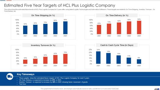 Strategies To Create Good Proposition For A Logistic Company Case Competition Ppt PowerPoint Presentation Complete Deck With Slides