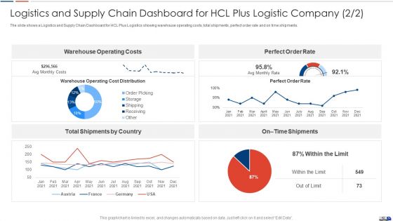 Strategies To Create Good Proposition For A Logistic Company Case Competition Ppt PowerPoint Presentation Complete Deck With Slides