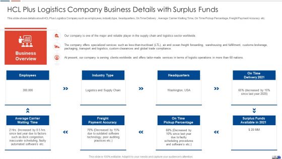 Strategies To Create Good Proposition For A Logistic Company Case Competition Ppt PowerPoint Presentation Complete Deck With Slides