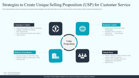 Strategies To Create Unique Selling Proposition USP For Customer Service Infographics PDF