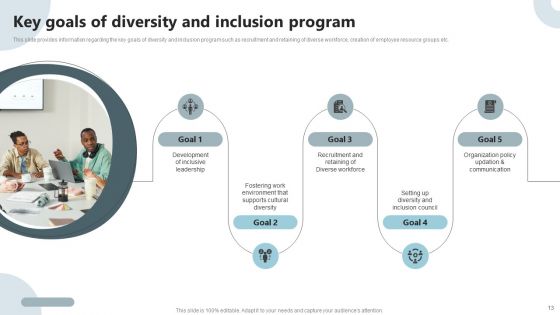 Strategies To Deploy Diversity In Workplace Ppt PowerPoint Presentation Complete Deck With Slides