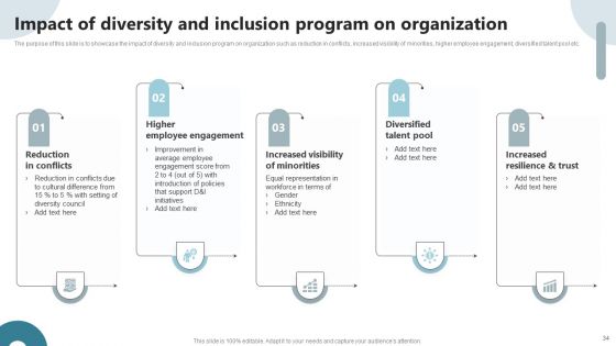 Strategies To Deploy Diversity In Workplace Ppt PowerPoint Presentation Complete Deck With Slides