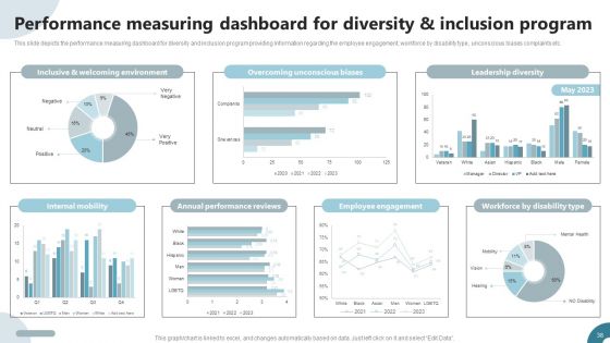 Strategies To Deploy Diversity In Workplace Ppt PowerPoint Presentation Complete Deck With Slides