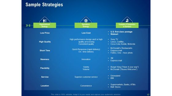 Strategies To Distinguish From Nearest Business Rivals Ppt PowerPoint Presentation Complete Deck With Slides