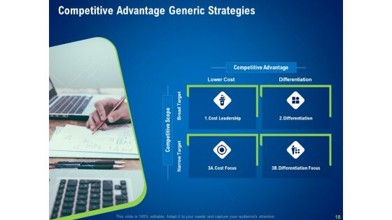 Strategies To Distinguish From Nearest Business Rivals Ppt PowerPoint Presentation Complete Deck With Slides
