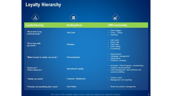 Strategies To Distinguish From Nearest Business Rivals Ppt PowerPoint Presentation Complete Deck With Slides