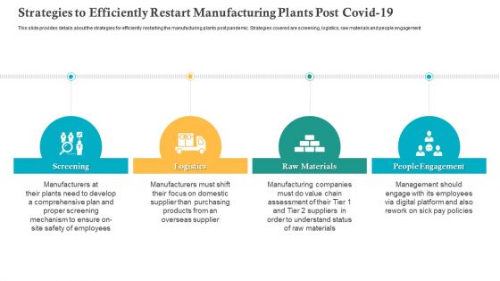 Strategies To Efficiently Restart Manufacturing Plants Post Covid 19 Ppt Professional Background Designs PDF