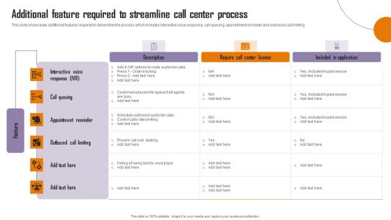 Strategies To Enhance Call Center Management Additional Feature Required Topics PDF