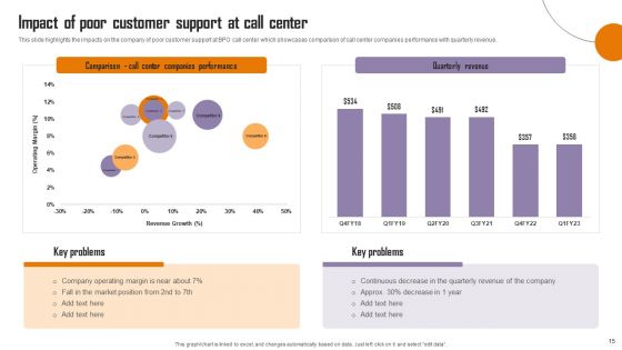 Strategies To Enhance Call Center Management Ppt PowerPoint Presentation Complete Deck With Slides