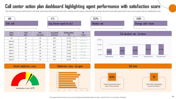 Strategies To Enhance Call Center Management Ppt PowerPoint Presentation Complete Deck With Slides