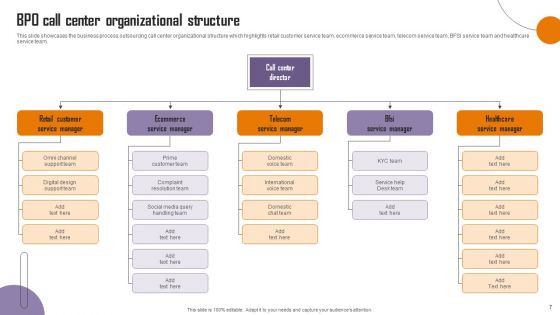 Strategies To Enhance Call Center Management Ppt PowerPoint Presentation Complete Deck With Slides