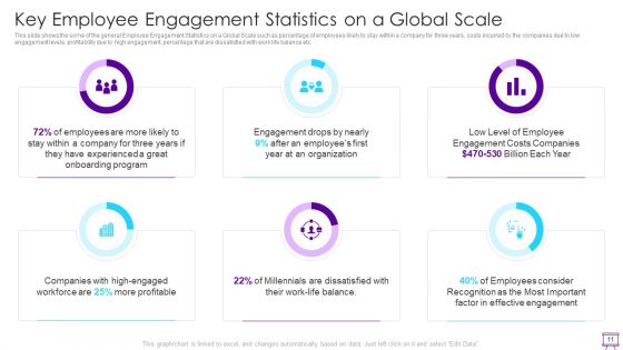 Strategies To Enhance Employee Engagement Ppt PowerPoint Presentation Complete Deck With Slides