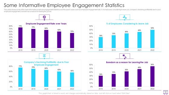 Strategies To Enhance Employee Engagement Ppt PowerPoint Presentation Complete Deck With Slides