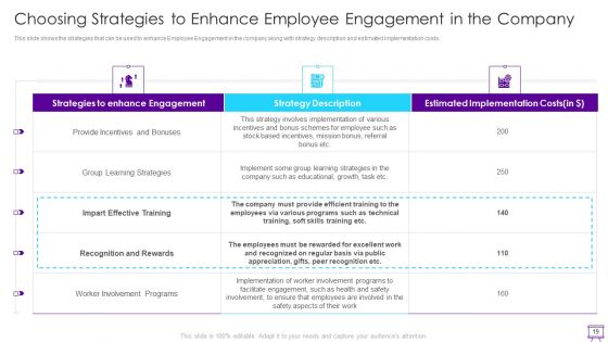 Strategies To Enhance Employee Engagement Ppt PowerPoint Presentation Complete Deck With Slides