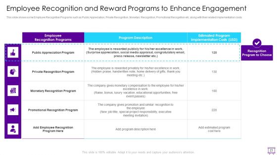 Strategies To Enhance Employee Engagement Ppt PowerPoint Presentation Complete Deck With Slides