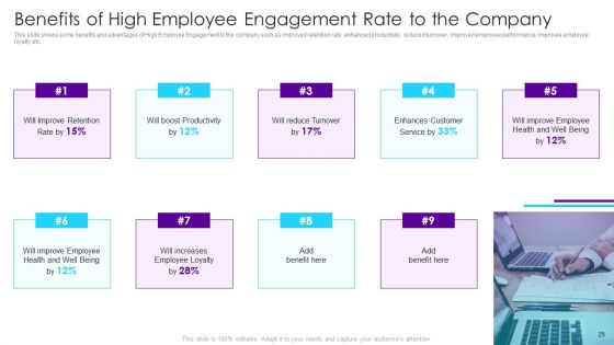Strategies To Enhance Employee Engagement Ppt PowerPoint Presentation Complete Deck With Slides
