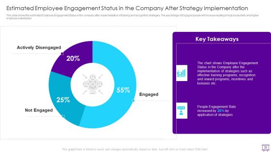 Strategies To Enhance Employee Engagement Ppt PowerPoint Presentation Complete Deck With Slides