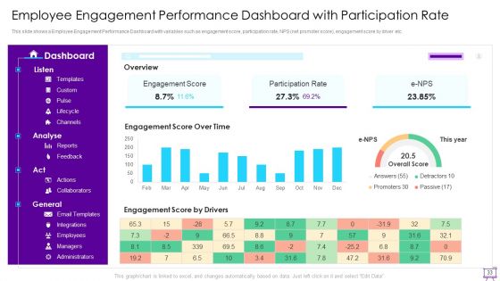 Strategies To Enhance Employee Engagement Ppt PowerPoint Presentation Complete Deck With Slides