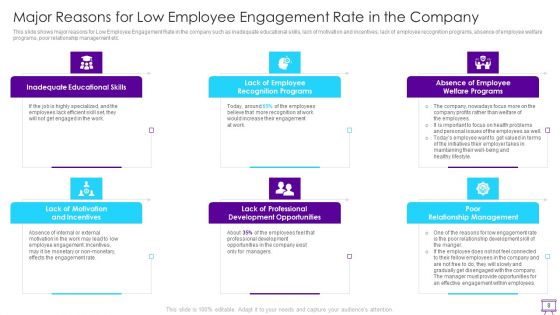 Strategies To Enhance Employee Engagement Ppt PowerPoint Presentation Complete Deck With Slides