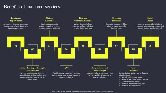 Strategies To Enhance Managed Service Business Benefits Of Managed Services Demonstration PDF