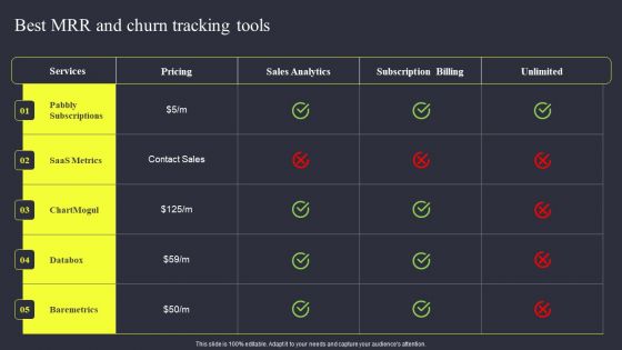 Strategies To Enhance Managed Service Business Best MRR And Churn Tracking Tools Graphics PDF