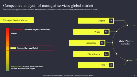 Strategies To Enhance Managed Service Business Ppt PowerPoint Presentation Complete Deck With Slides