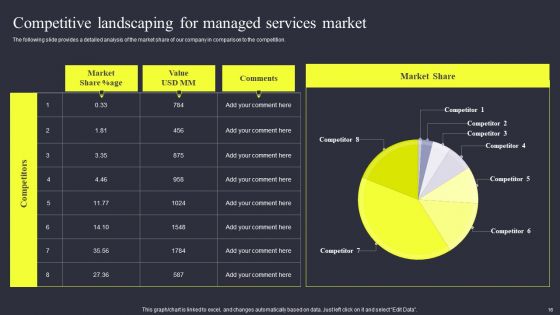 Strategies To Enhance Managed Service Business Ppt PowerPoint Presentation Complete Deck With Slides