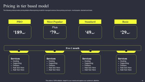 Strategies To Enhance Managed Service Business Ppt PowerPoint Presentation Complete Deck With Slides