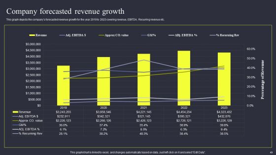 Strategies To Enhance Managed Service Business Ppt PowerPoint Presentation Complete Deck With Slides