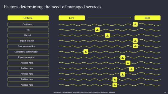 Strategies To Enhance Managed Service Business Ppt PowerPoint Presentation Complete Deck With Slides