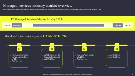 Strategies To Enhance Managed Service Business Ppt PowerPoint Presentation Complete Deck With Slides