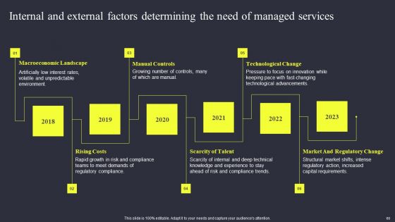 Strategies To Enhance Managed Service Business Ppt PowerPoint Presentation Complete Deck With Slides