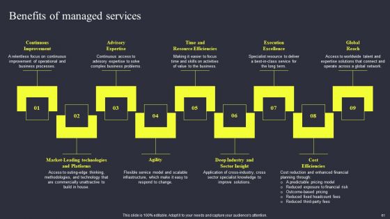 Strategies To Enhance Managed Service Business Ppt PowerPoint Presentation Complete Deck With Slides