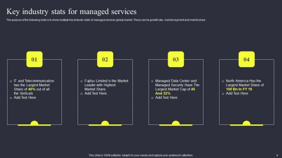 Strategies To Enhance Managed Service Business Ppt PowerPoint Presentation Complete Deck With Slides