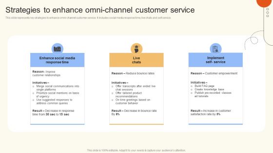 Strategies To Enhance Omni Channel Customer Service Ppt Layouts Graphics Pictures PDF Strategies To Enhance Omni Channel Customer Service Ppt Layouts Graphics Pictures PDF