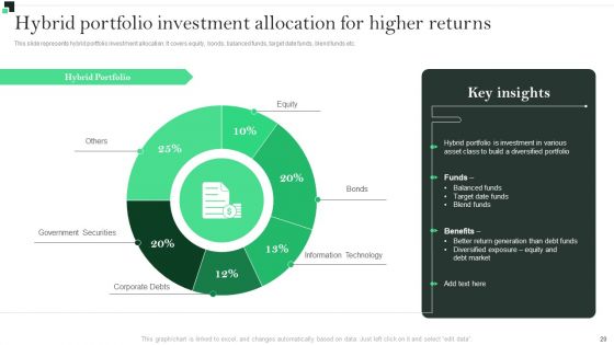 Strategies To Enhance Portfolio Management Ppt PowerPoint Presentation Complete Deck
