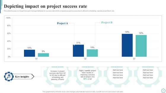 Strategies To Enhance Project Lifecycle Management Ppt PowerPoint Presentation Complete Deck With Slides