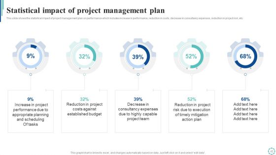 Strategies To Enhance Project Lifecycle Management Ppt PowerPoint Presentation Complete Deck With Slides