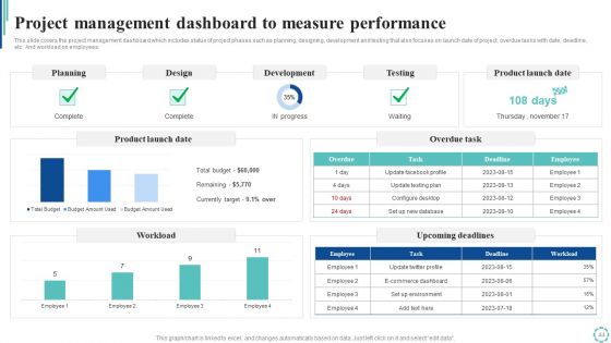 Strategies To Enhance Project Lifecycle Management Ppt PowerPoint Presentation Complete Deck With Slides