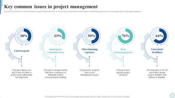 Strategies To Enhance Project Lifecycle Management Ppt PowerPoint Presentation Complete Deck With Slides