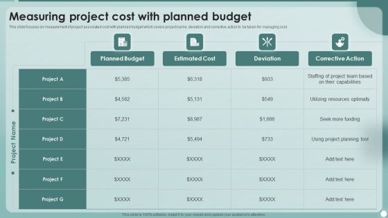 Strategies To Enhance Project Management Process Measuring Project Cost With Planned Budget Topics PDF
