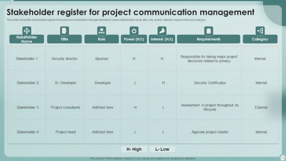 Strategies To Enhance Project Management Process Ppt PowerPoint Presentation Complete With Slides